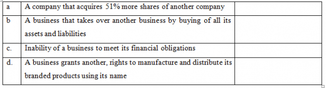 Business Studies Paper 1 Question Paper KCSE CLUSTER