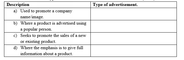 Business Studies Paper 1 Question Paper KCSE CLUSTER